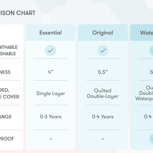 ComparisonChart 800x552TopSlider blue 2x 0345333d 98ea 42cc 82fb 3cc5e11218bc