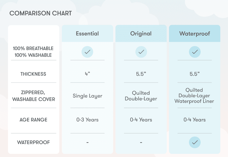 ComparisonChart 800x552TopSlider blue 2x 0345333d 98ea 42cc 82fb 3cc5e11218bc