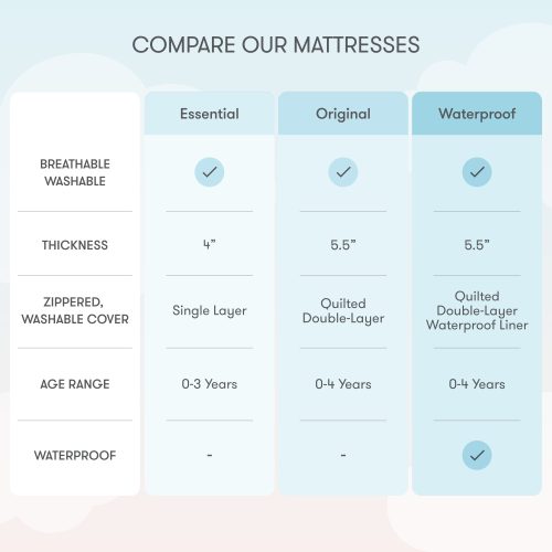 EssentialMattress3000x3000 8