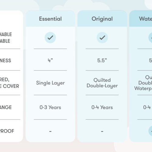 WaterproofMattressWHT 800x552TopSlider 5