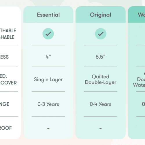 comparison chart f04d229f b636 4212 ae1a efedb7e0165d